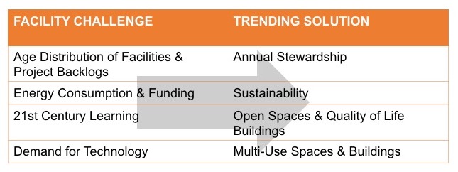 college trends.jpg