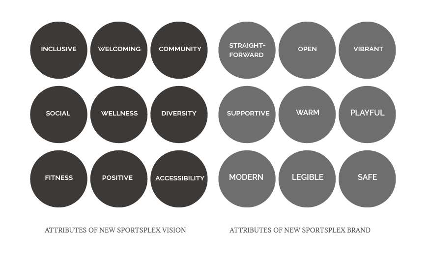 brand_attributes.png