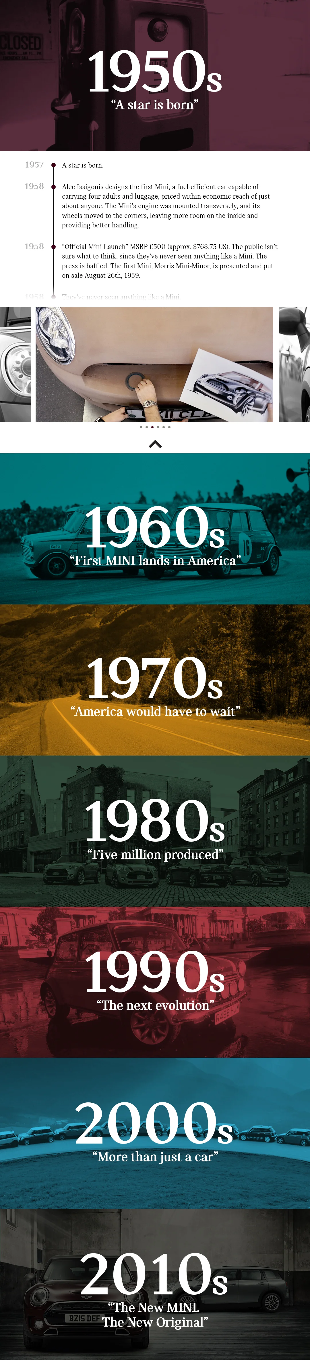MINI_timeline_in_030916.jpg