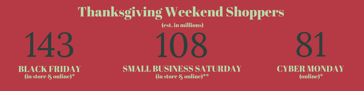 Mod. Merchant Retail Recap Thanksgiving Weekend Winners, Outlook, and Next Steps 1.png