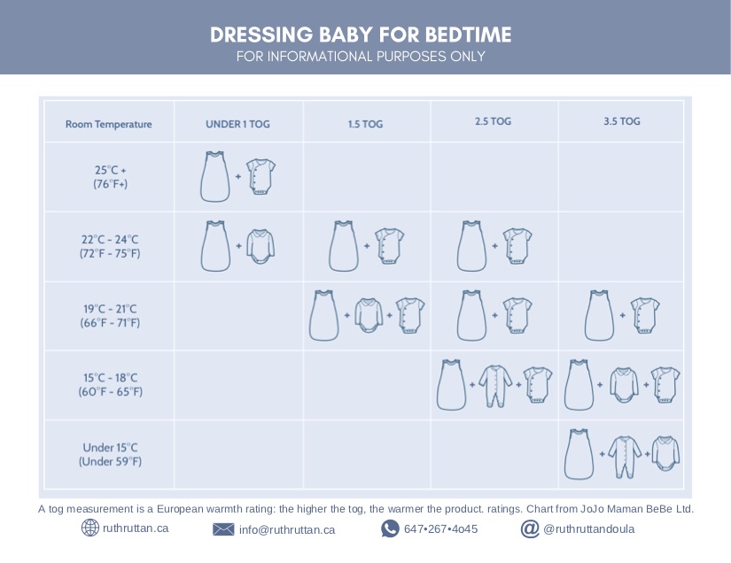 Baby Temperature Dress Chart