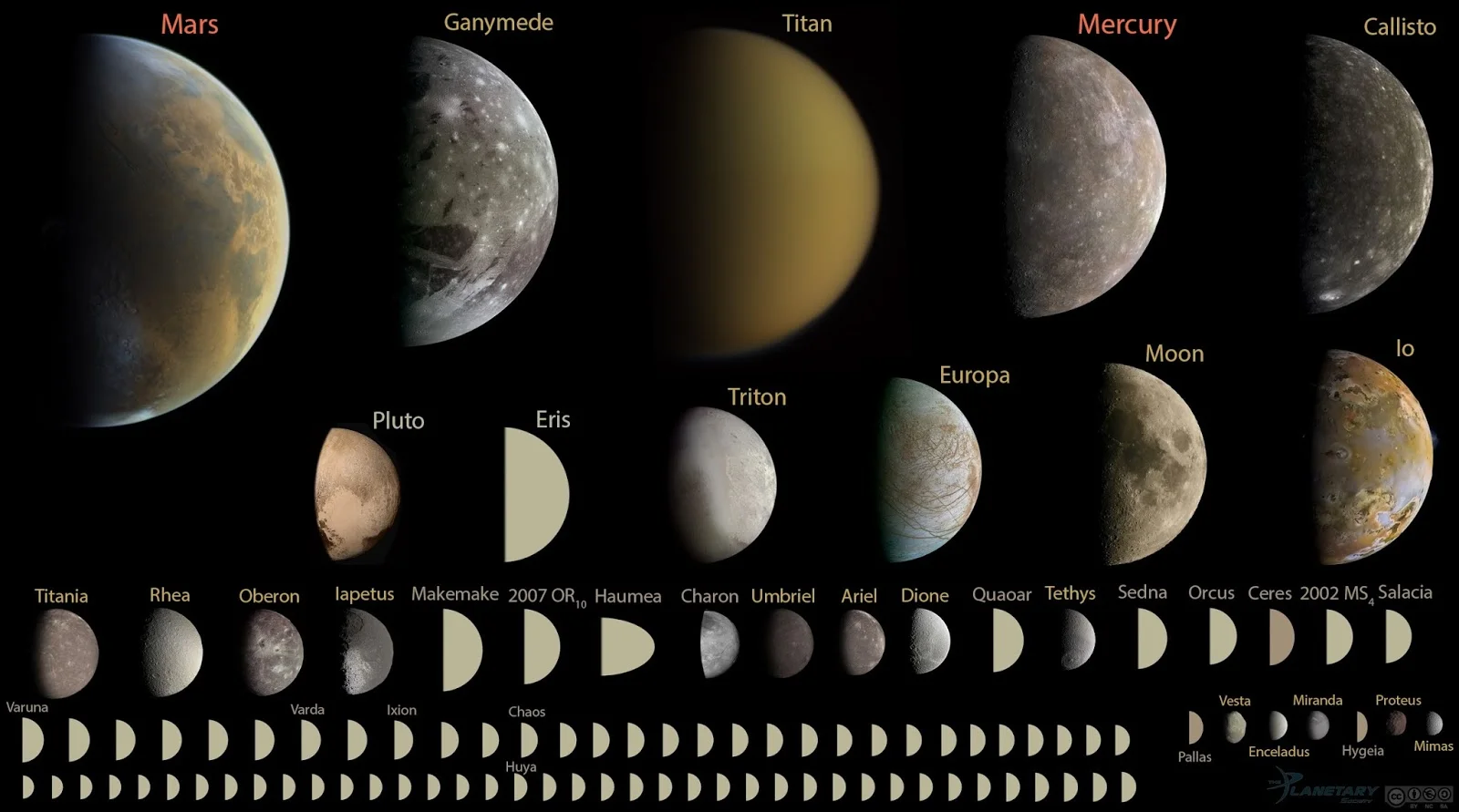 Under Runyon's geophysical definition, our solar system would be host to 110 planets.