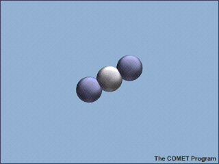 "This animation shows a molecule of CO2 absorbing an incoming infrared photon (yellow arrows). The energy from the photon causes the CO2 molecule to vibrate. Shortly thereafter, the molecule gives up this extra energy by emitting another infrared photon. Once the extra energy has been removed by the emitted photon, the carbon dioxide stops vibrating." Both the caption & animation are from the UCAR Center for Science Education website
