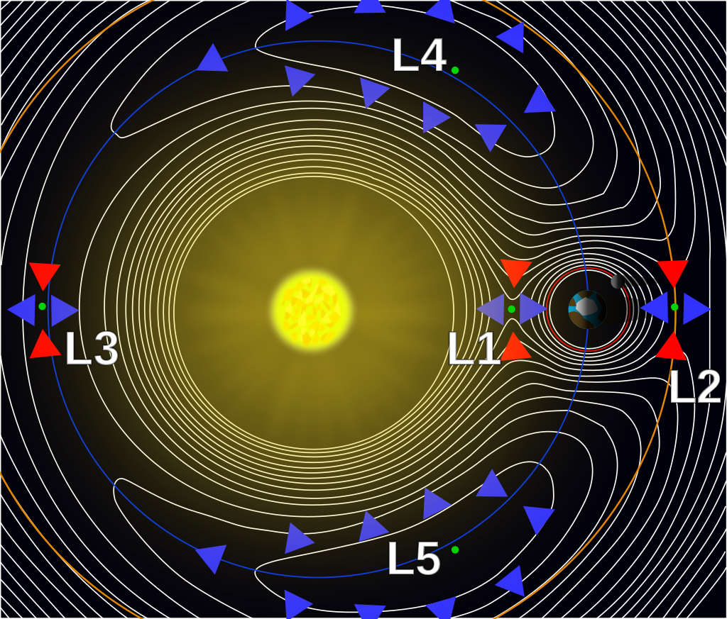 A contour plot of the effective potential of a two-body system due to gravity and inertia at one point in time. The Hill spheres are the circular regions surrounding the two large masses. Source: Wikipedia