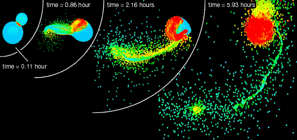 The hypothesized sequence of events following the Giant-impact scenario. In the multiple-impact hypothesis, high energy, high angular momentum impacts could also cross the hot spin stability limit allowing for heavy potassium isotopes to enter into the lunar mix.