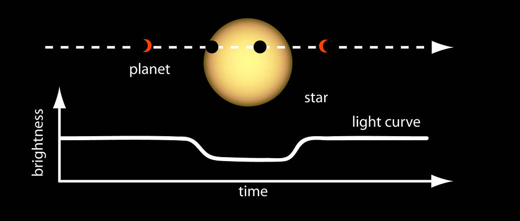 Source: NASA