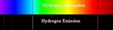 Note the inverse relationship between an absorption spectrum (top) for an element, and its transmission or emission spectrum (bottom).