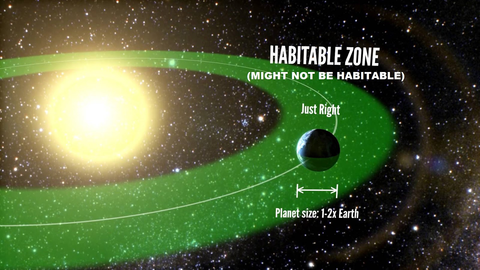 And more often than not, the so-called "habitable zone" of a system, may not be habitable. ufff