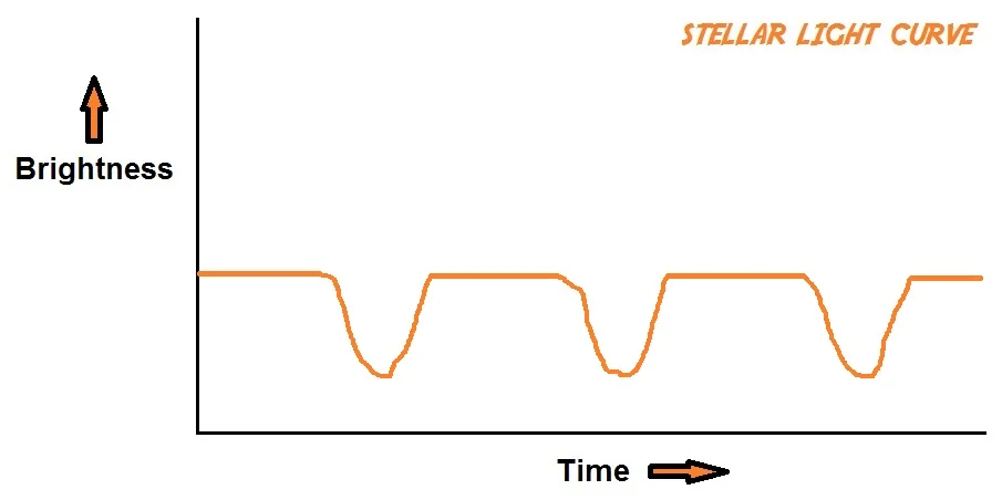 Graph D: Click to expand.