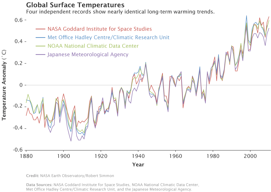 Source: NASA