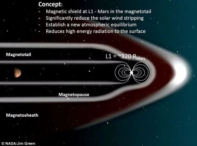 Source: NASA/Jim Green