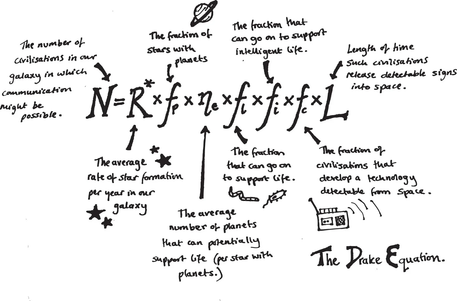 Image credit: Dr. Molecule from Futurism.com