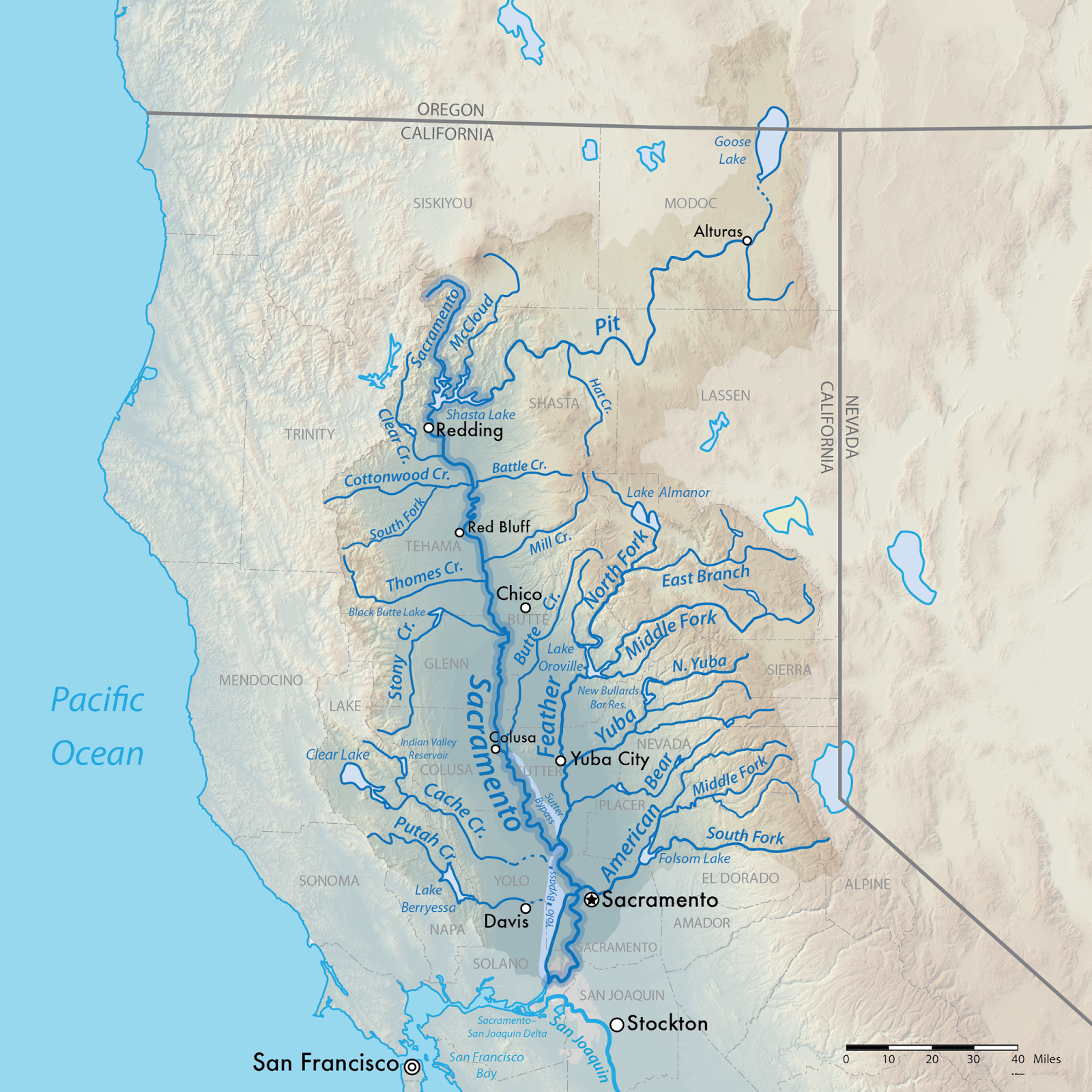 The Sacramento River watershed. NOTE: Goose Lake on the California/Oregon border is now primarily endorheic, and very rarely feeds into the Pit River, hence the dotted line. An endorheic basin is one that is closed, thereby retaining its waters in lakes, swamps, ponds, etc.