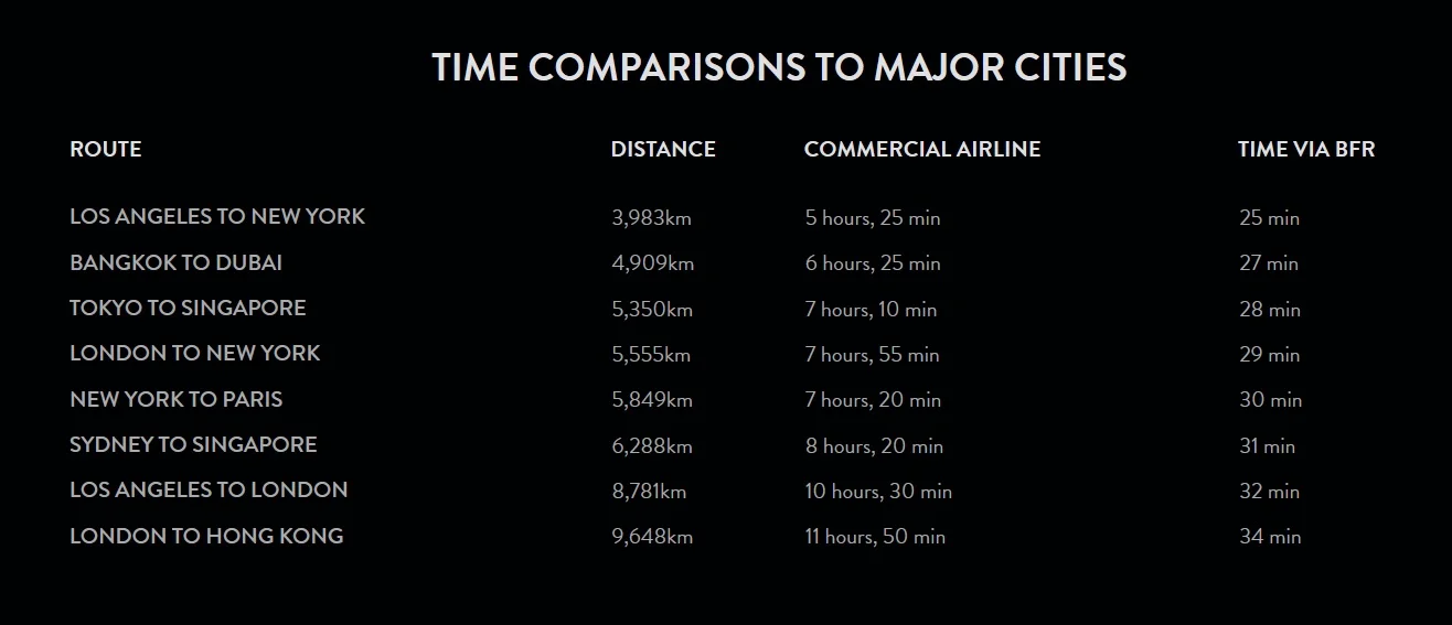 This is from the SpaceX website. Troubling to say the least.