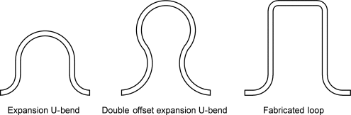 FIG. 3 Credit: Stewart, M., 2016