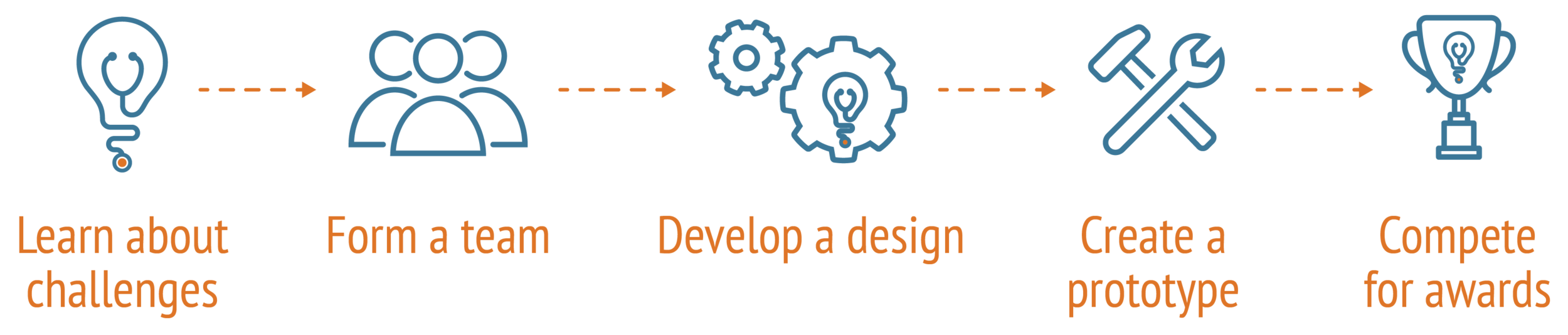 diagram_challenges-03.png