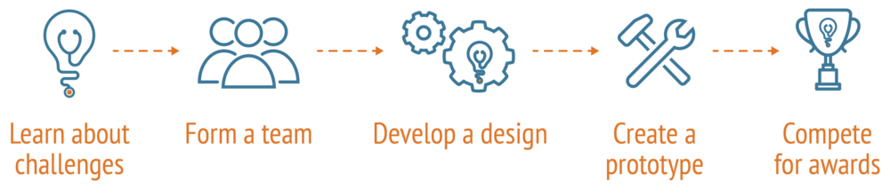 diagram_challenges-03 (1).png