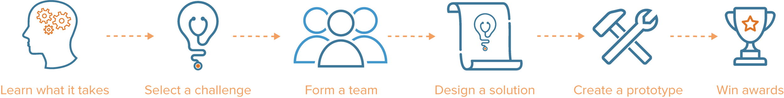 how it works I4H star.png