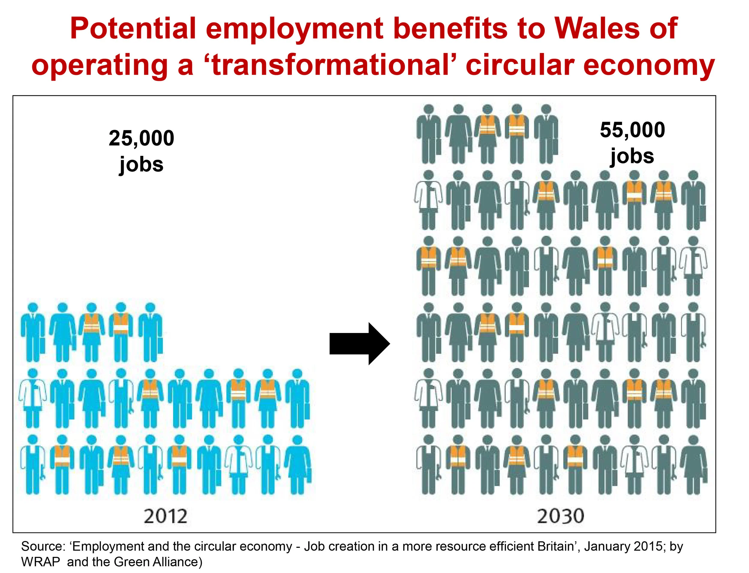 Slide from: Dr Andy Rees, OBE, Head of Waste Strategy Waste & Resource Efficiency Division, Welsh Government
