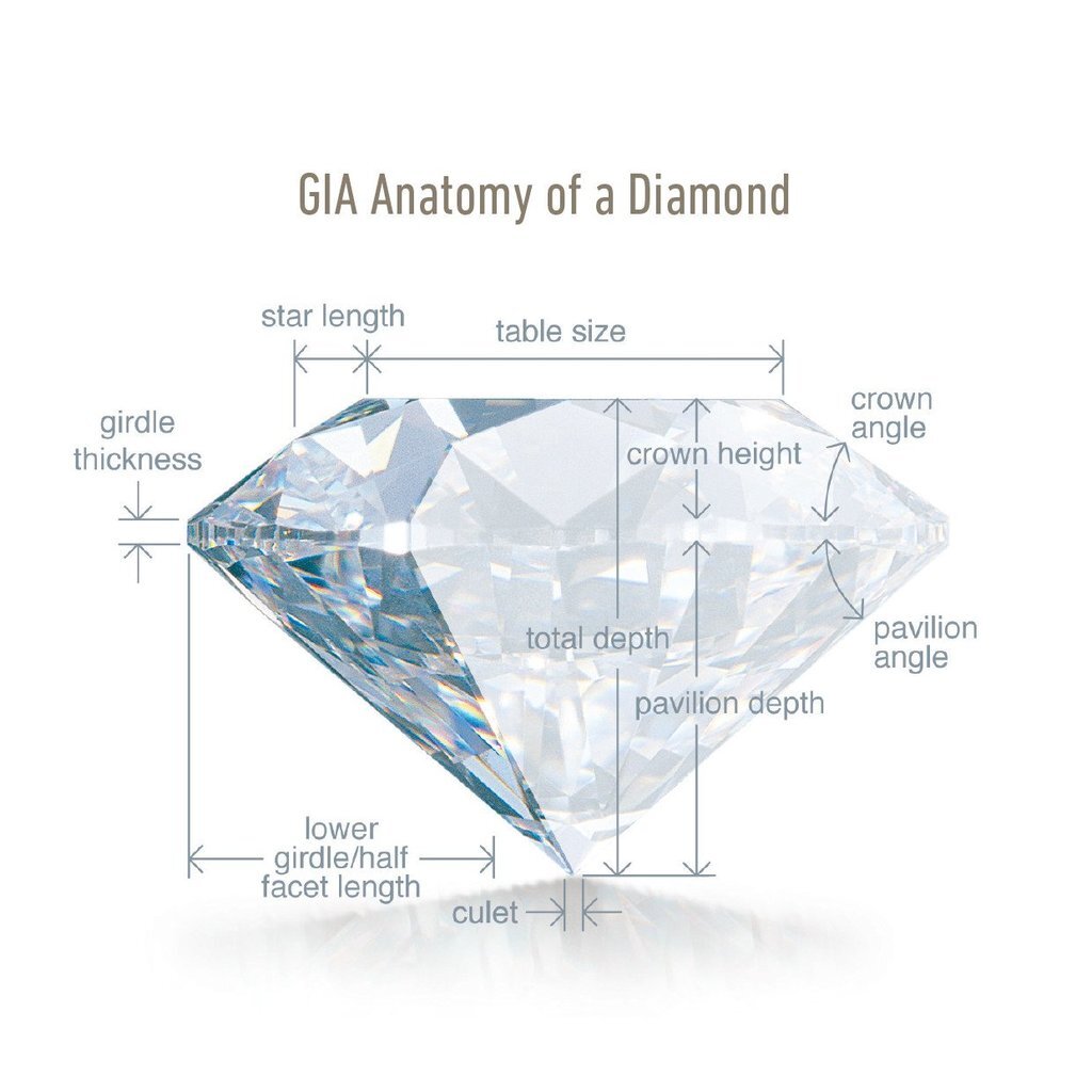 Diamond Anatomy.jpg