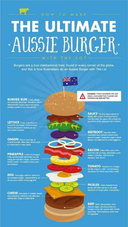 ultimate aussie burger info graphic.jpg