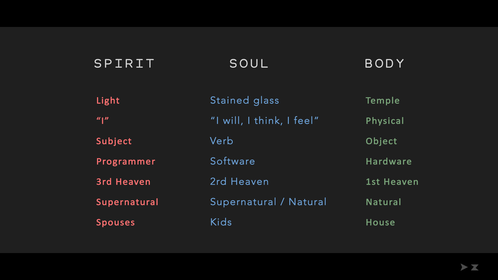 03_spirit_spirit-soul-body.jpg