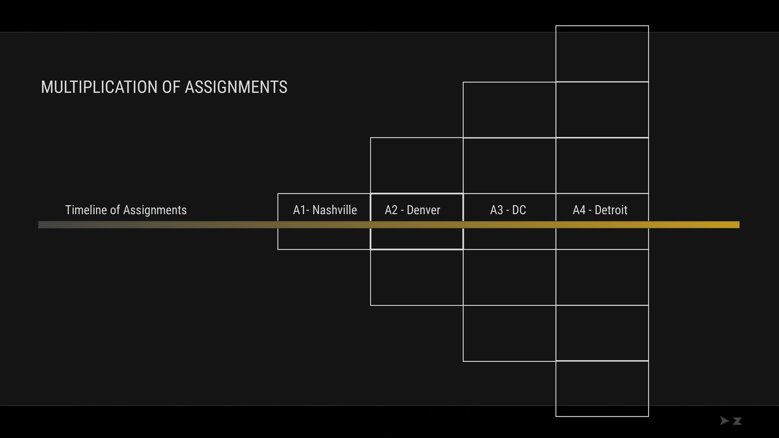 Timeline of Assignments_00005.jpg