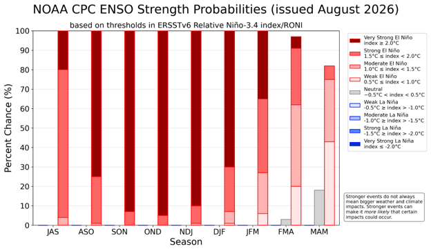 ENSO strength.png