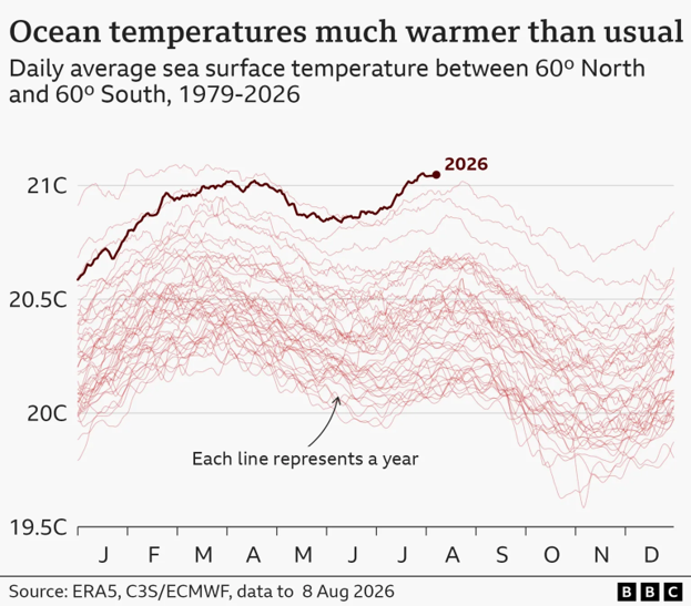 Ocean temp.png