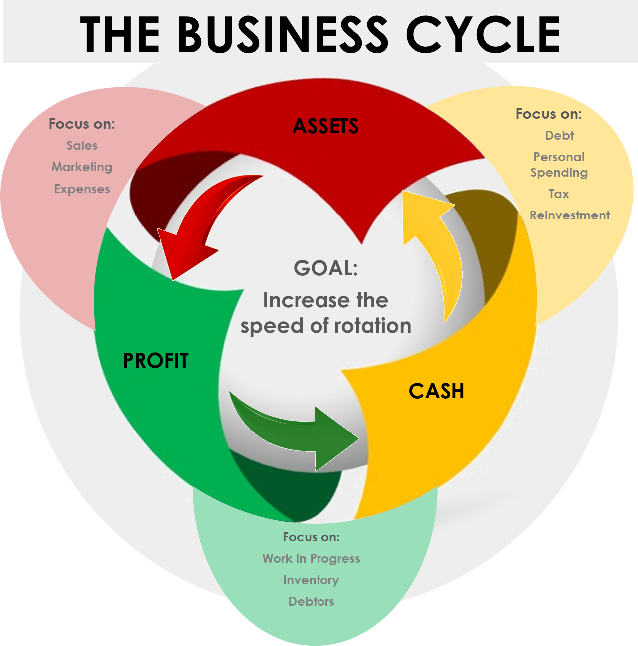The business cycle.png