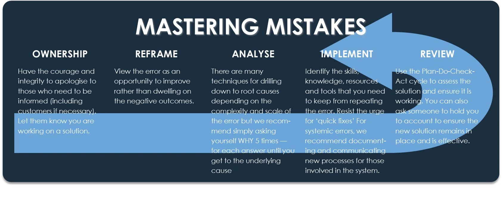 Mistake framework.jpg