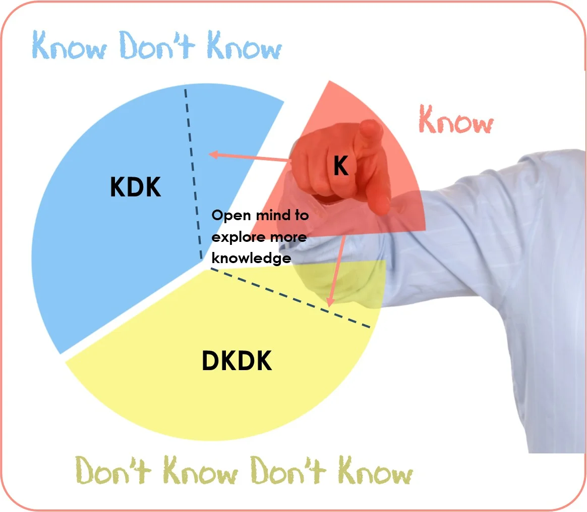 Know don't know.jpg