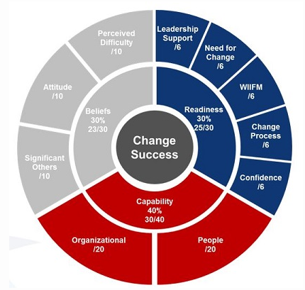 Change success model.png
