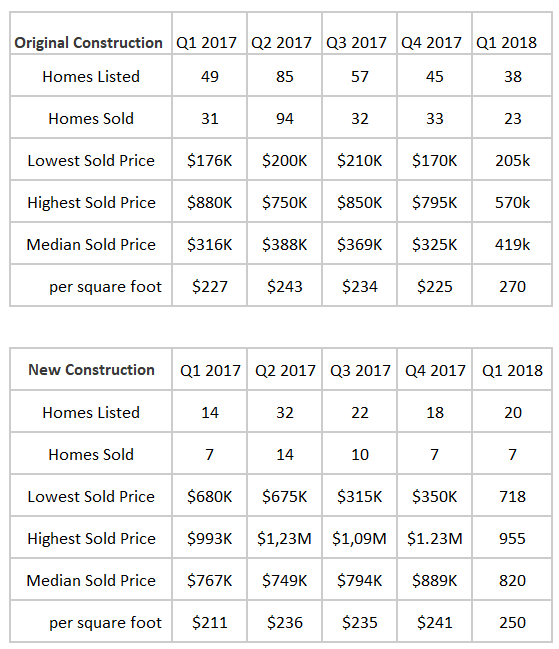 Midway Hallow Q1 2018.png