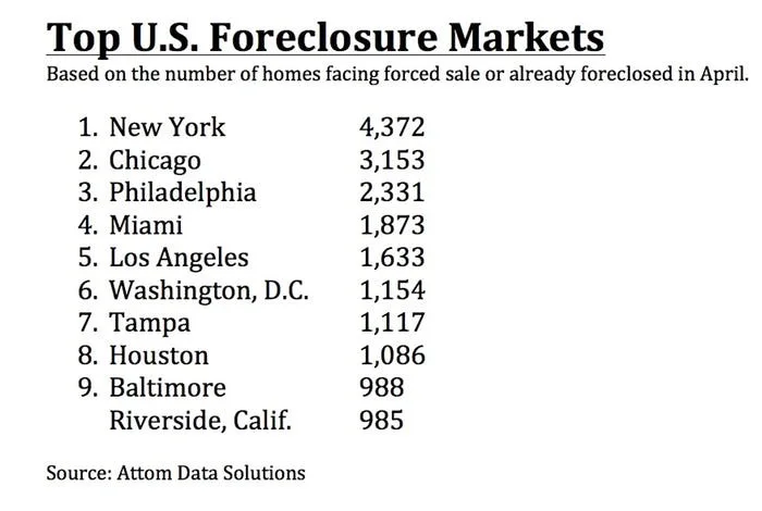 Foreclosure Cities.jpg