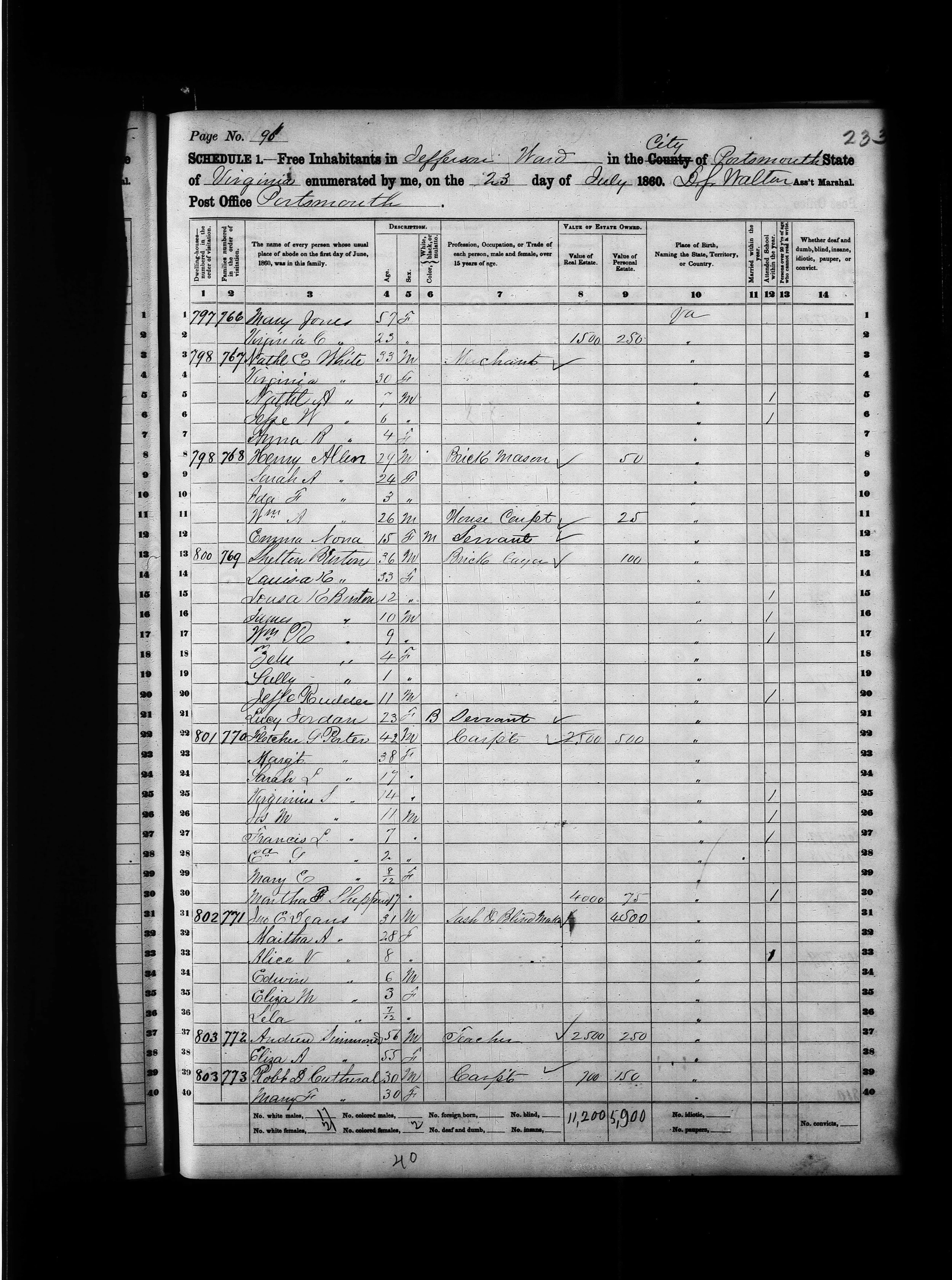 United States Census - 1860