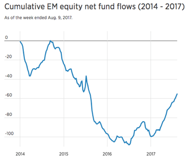 Source: CNBC