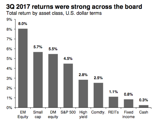 Source: JP Morgan