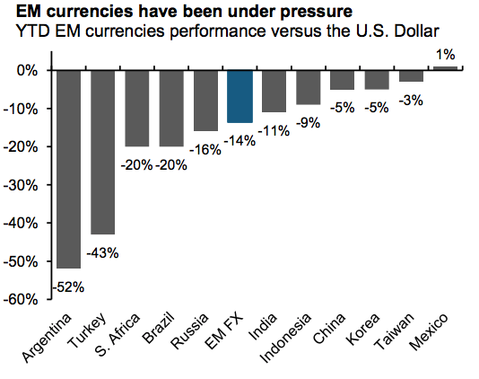 Source: JP Morgan