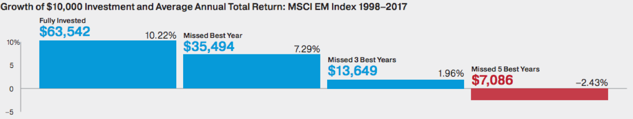 Source: Oppenheimer Funds