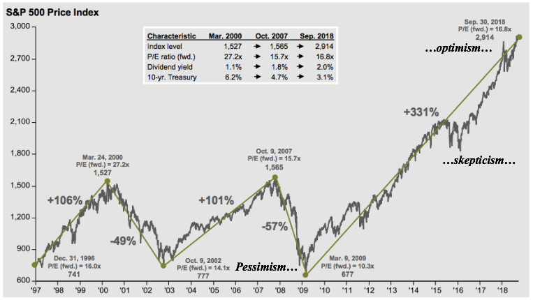 Source: JP Morgan