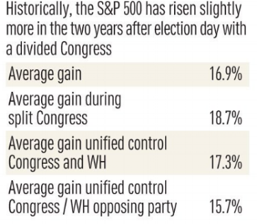 Source: Investor’s Business Daily