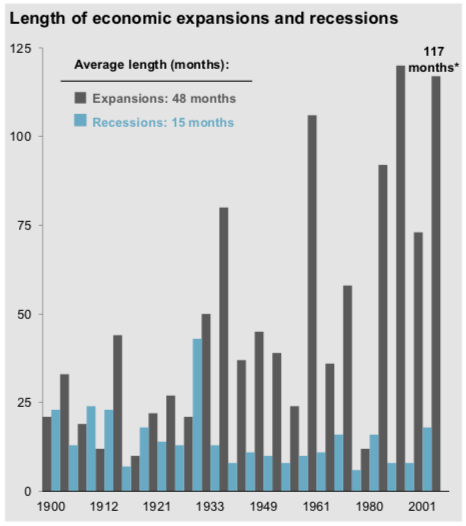 Source: JP Morgan