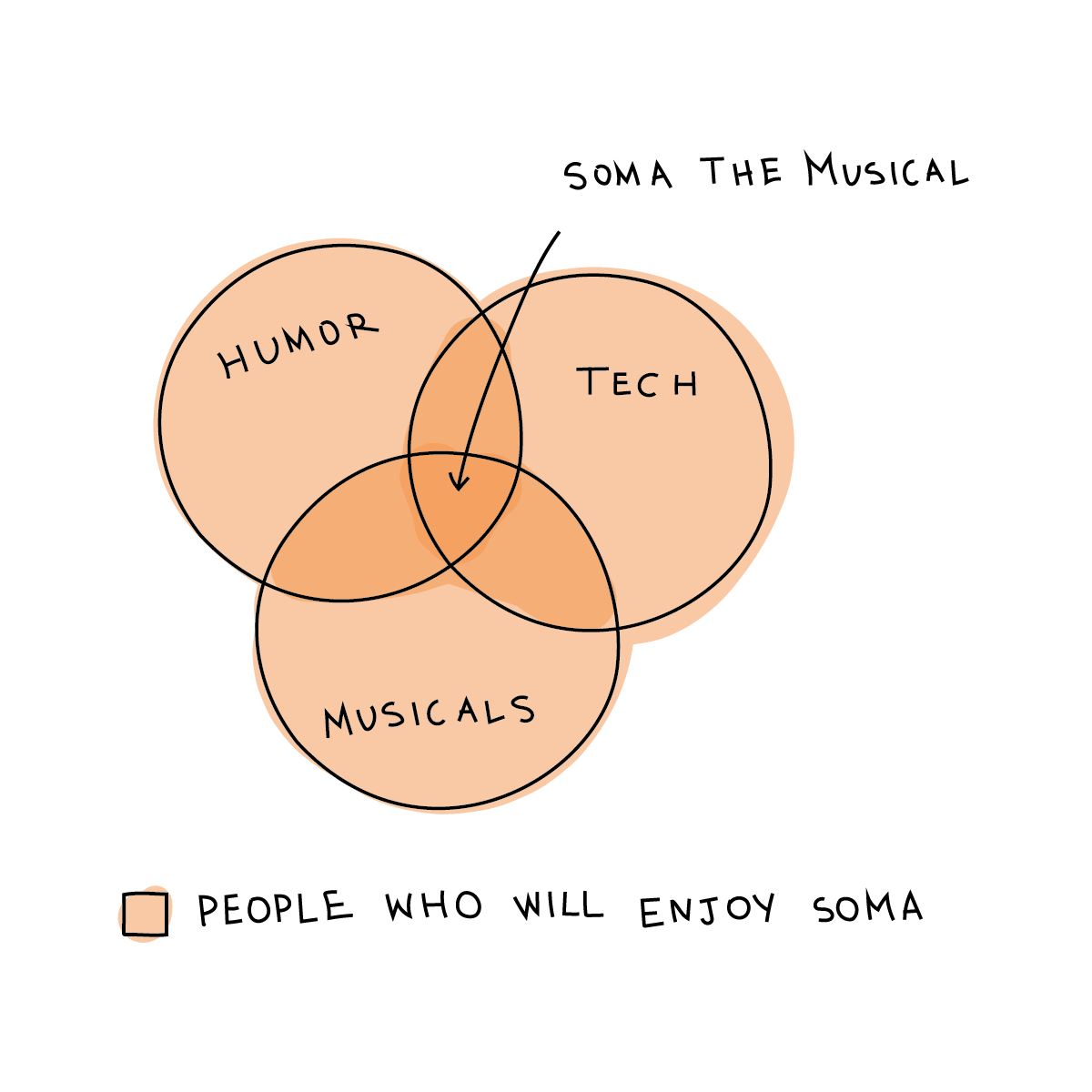 Step 1: Have an interest in tech! Or musicals! (Or at least humor.)