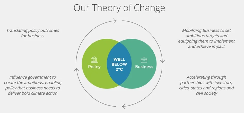 WMB theory of change.jpg