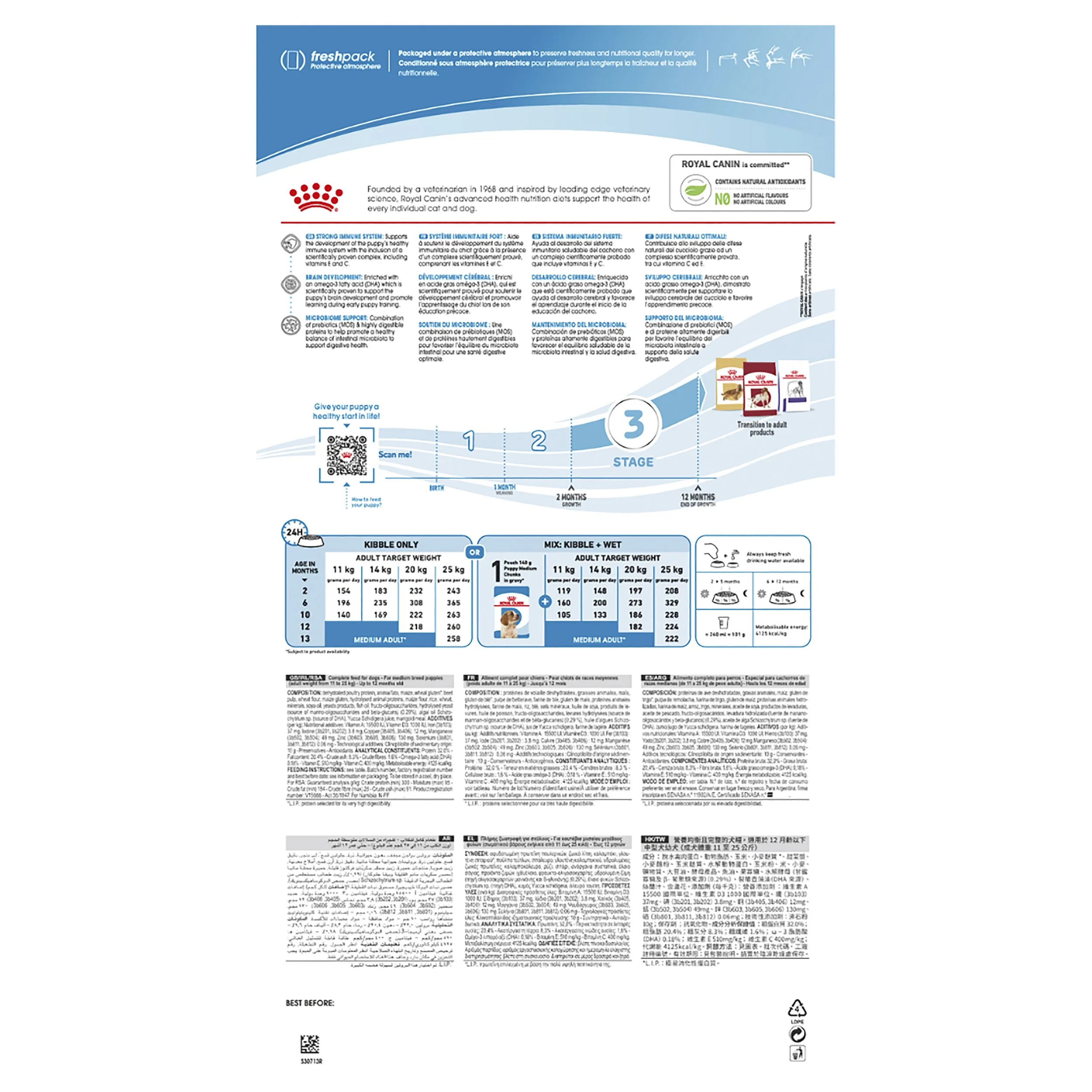ROYAL CANIN® Medium Puppy-7.jpg