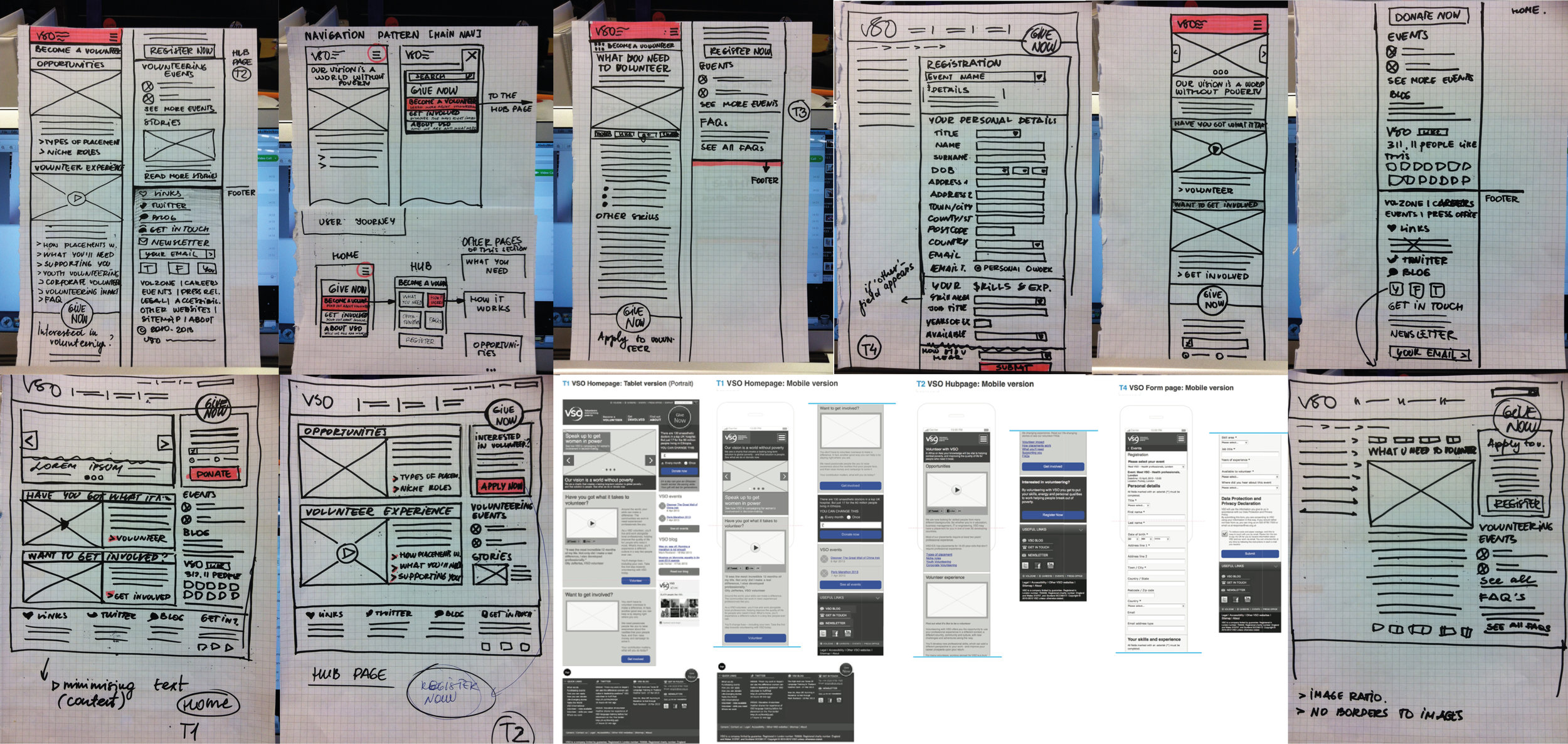 The challenge and the process