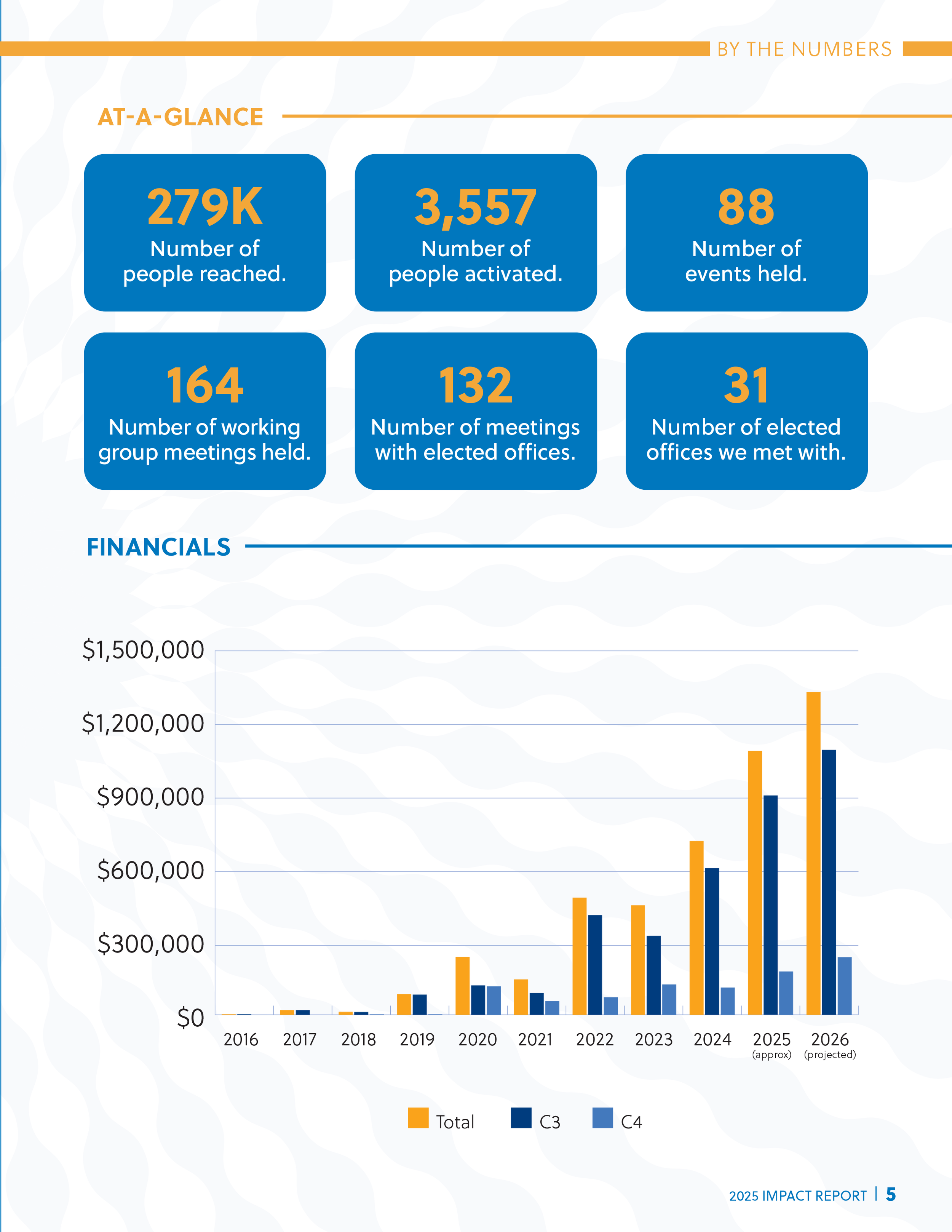 2025 LAF Impact Report-FINAL-Digital-5.png