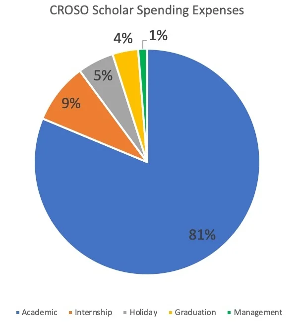 Budget%2Bfor%2Bblog%2Bpost.jpg