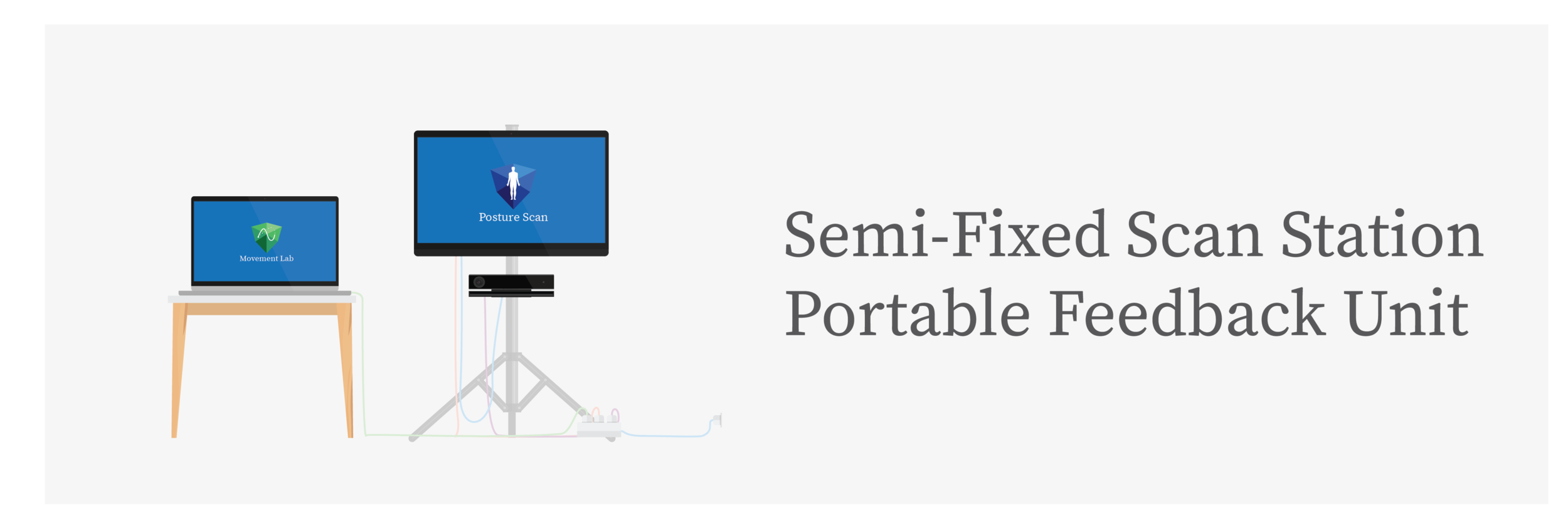 A dedicated scan device and a separate feedback device for consultations.